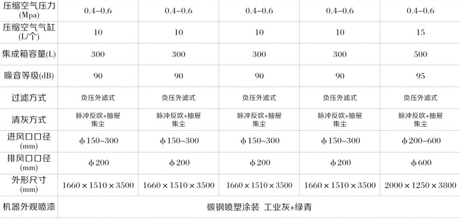 2-12技术参数2.jpg